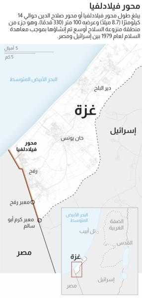 إبراهيم الريدي يكتب : مصر تطلق رسالتها الأخيرة: ”إذا تم التهجير... فالمواجهة حتمية”