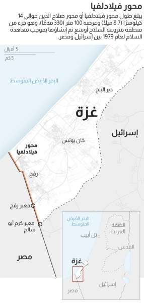 محور فيلادلفيا