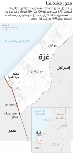 إبراهيم الريدي يكتب : مصر تطلق رسالتها الأخيرة: ”إذا تم التهجير... فالمواجهة حتمية”
