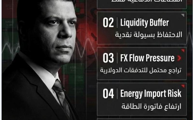 بحوث ”اسباير” تنصح مستثمري البورصة بضرورة ”التحوط” فى ظل التغيرات التي تشهدها المنطقة حالياً