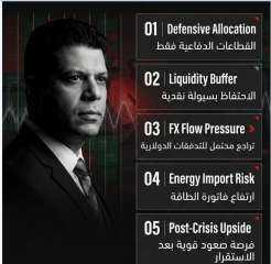 بحوث ”اسباير” تنصح مستثمري البورصة بضرورة ”التحوط” فى ظل التغيرات التي تشهدها المنطقة حالياً